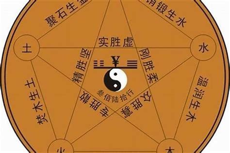 倫 五行|倫字五行属什么